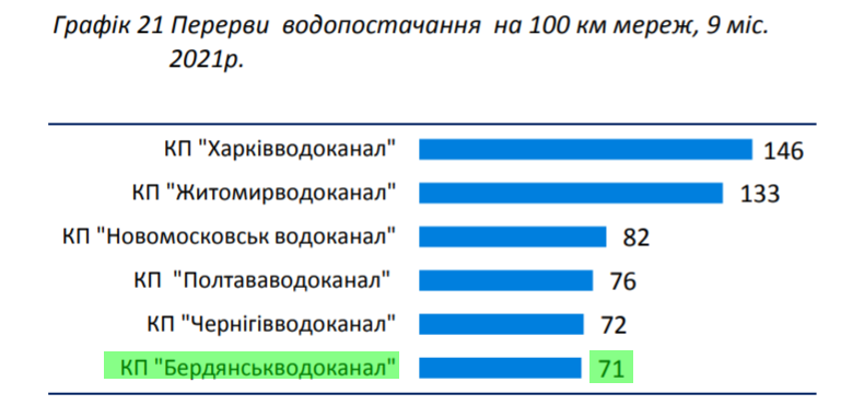 перерывы в водоснабжении фото