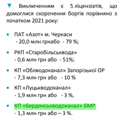 сокращение долгов водоканала фото