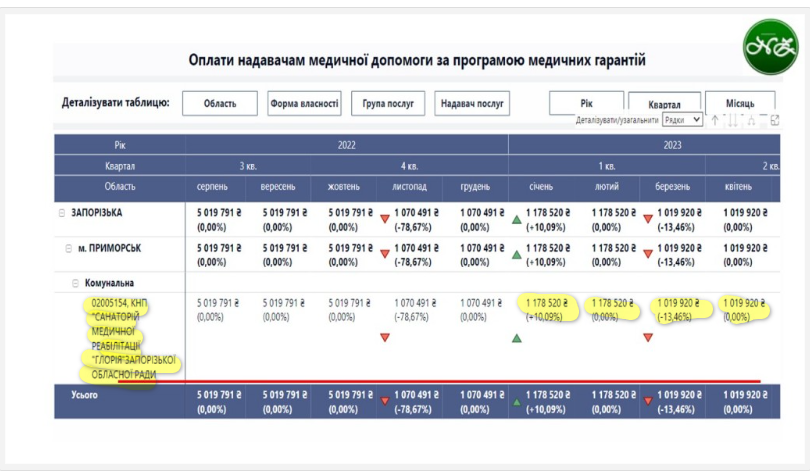 Скріншот сайту НСЗУ