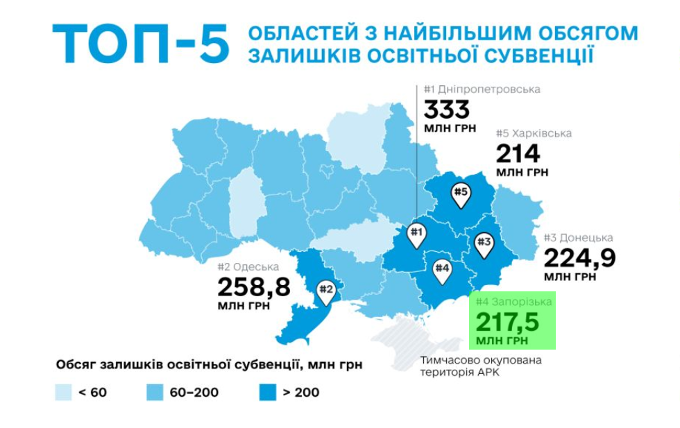 ТОП-5 областей з найбільшим обсягом залишків освітньої субвенції