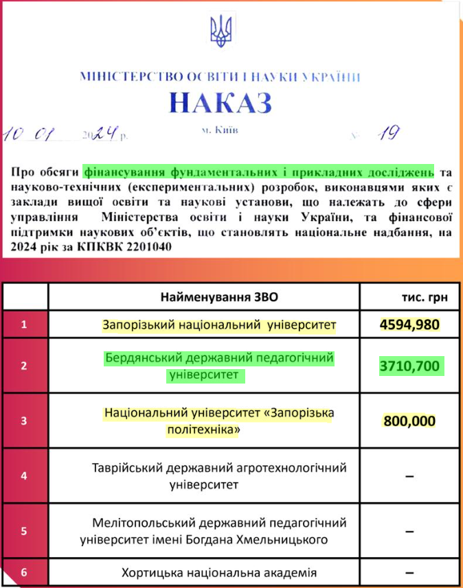 наказ МОН про фінансування фундаментальних досліджень виш внз запорізька область