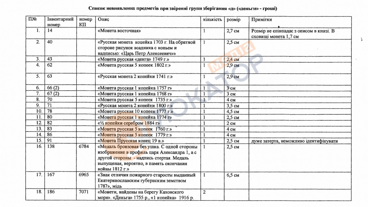 Перелік зниклих предметів групи гроші