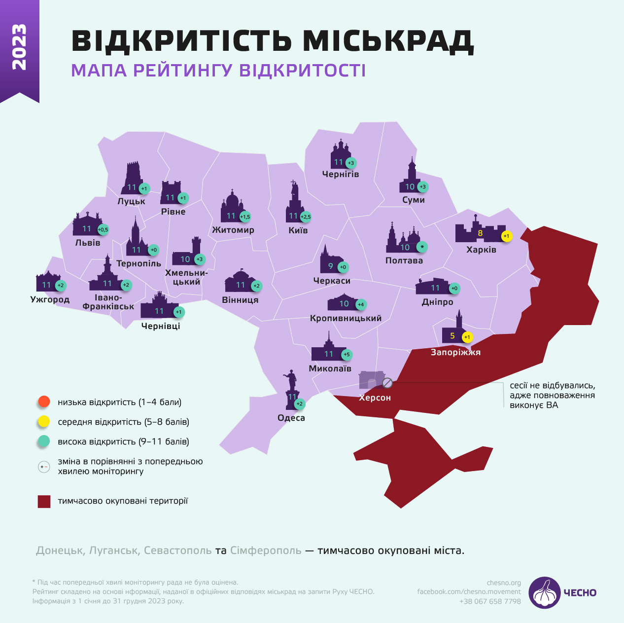 рейтинг відкритості міськрад