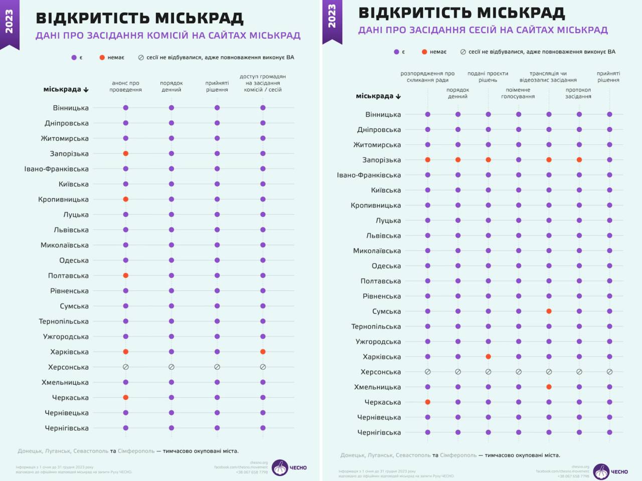 рейтинг відкритості міськрад