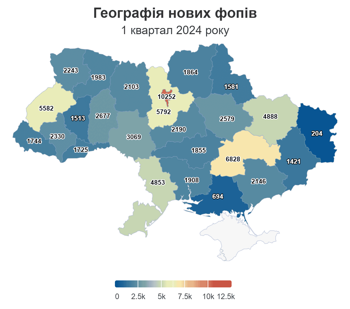 понад 2 тисячі ФОПів зареєстрували за 1 квартал 2024 року на Запоріжжі