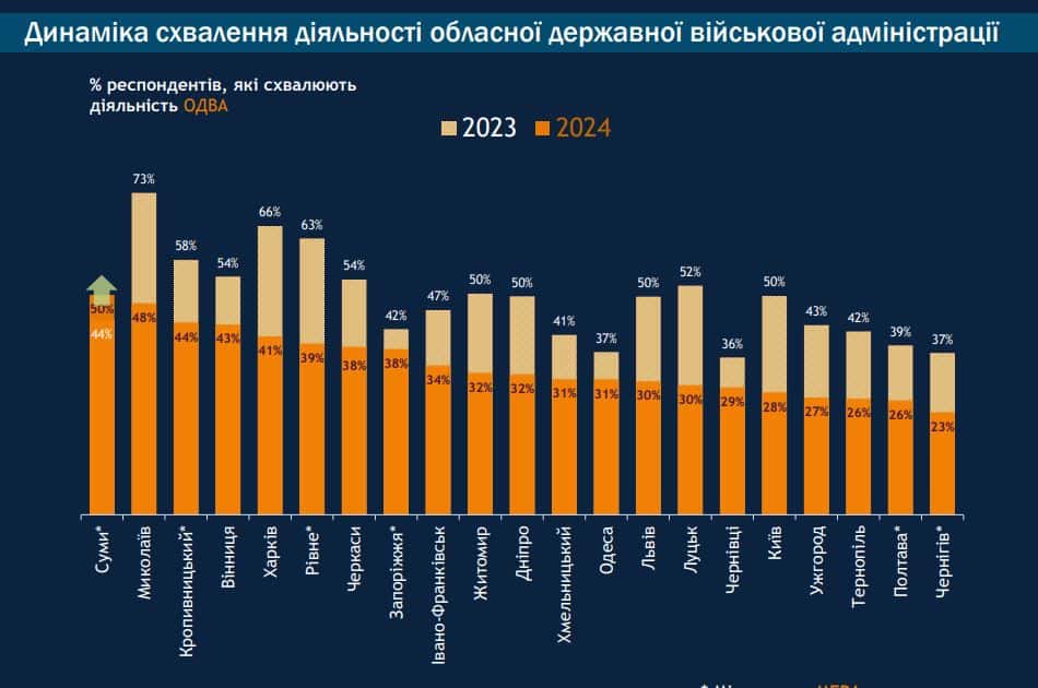 Фрагмент з дослідження Міжнародного республіканського інституту фото