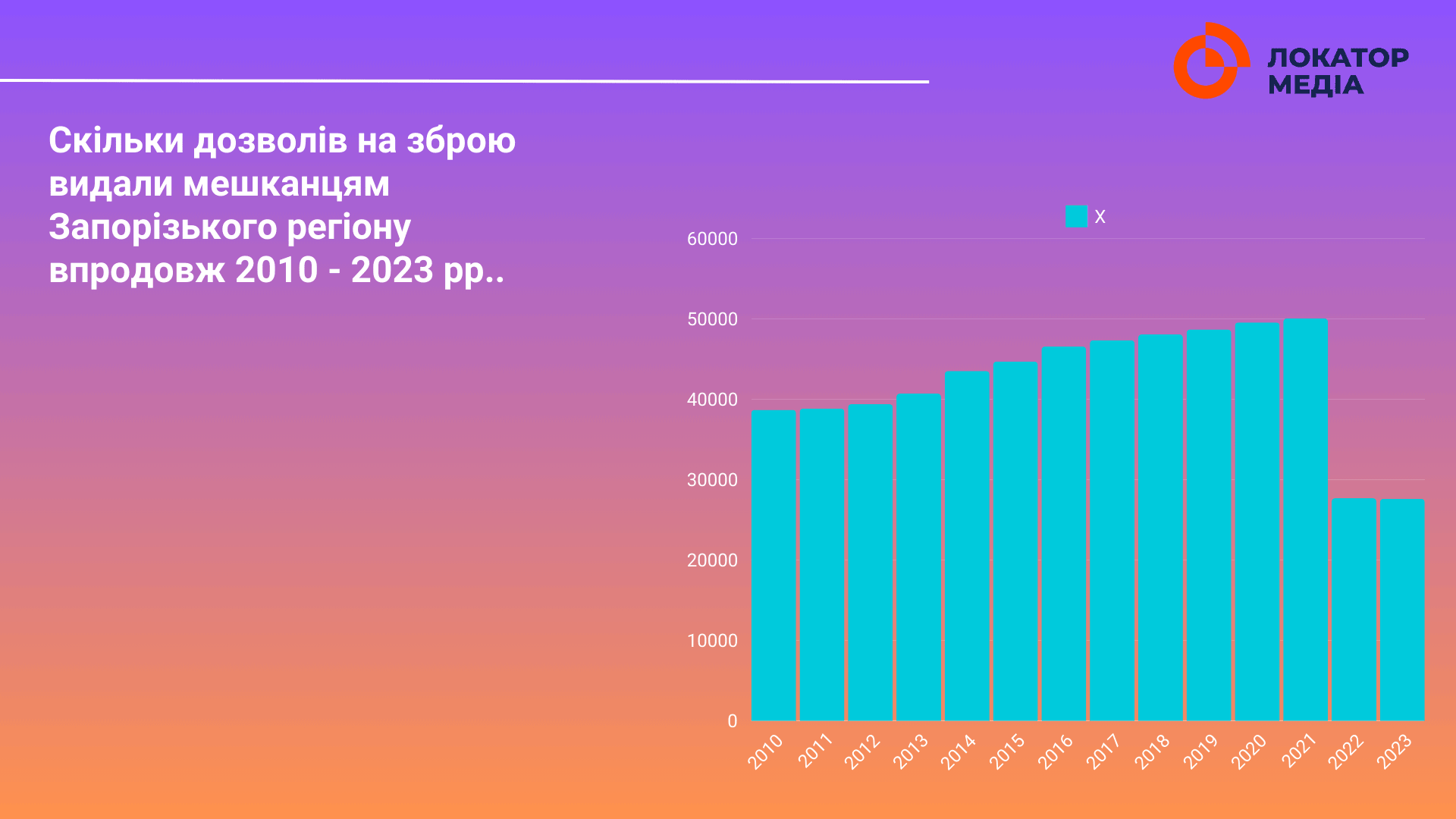 Легалізована зброя Запоріжжя