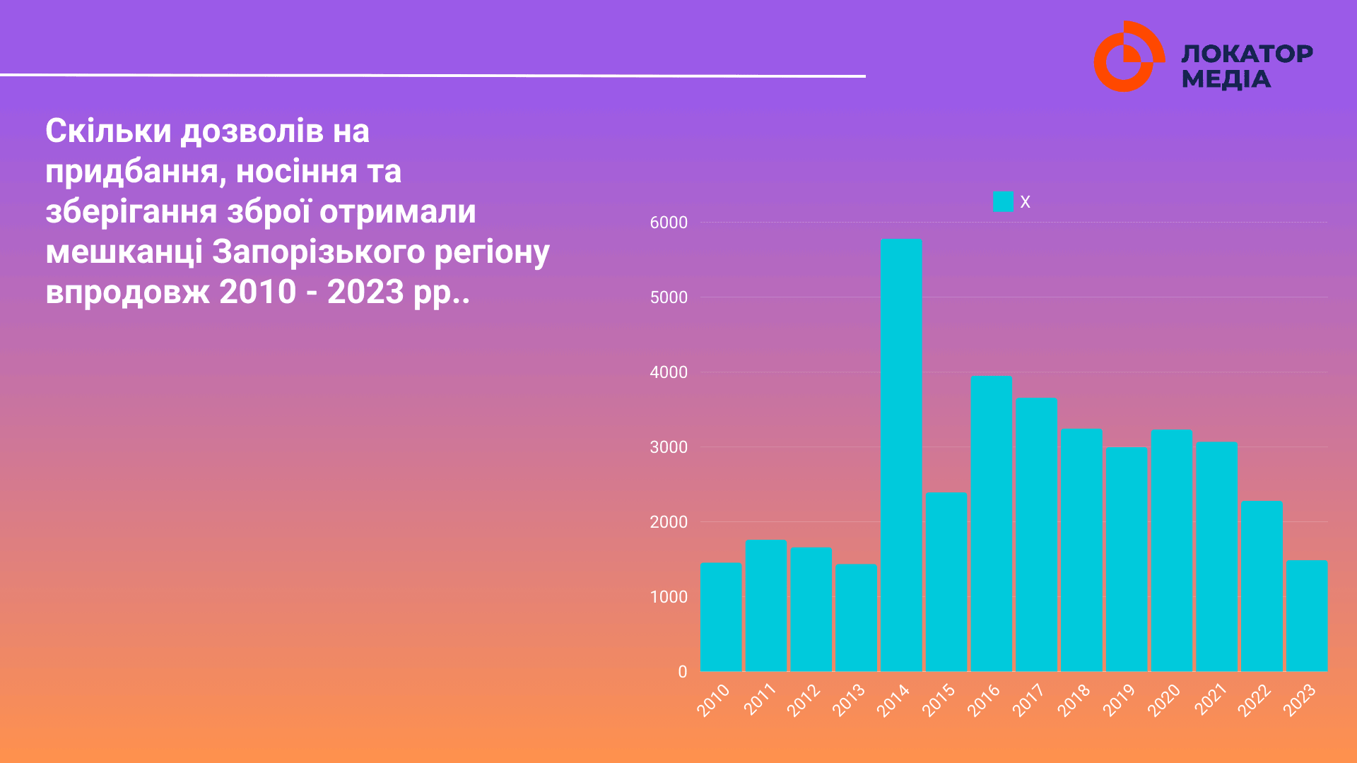 Легальна зброя_Запоріжжя