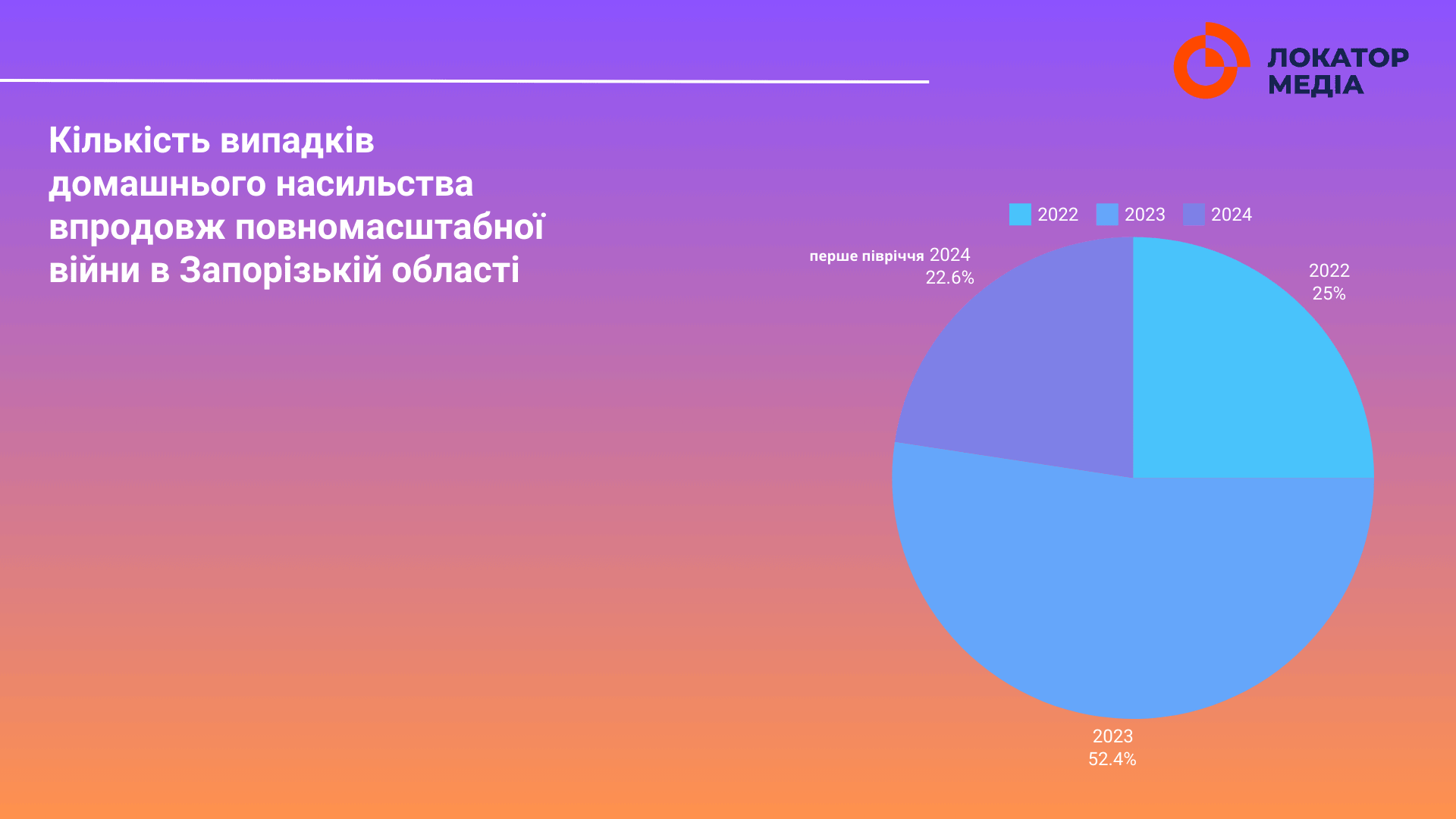 Статистика домашнього насильства в Запорізькій області_Локатор-Медіа