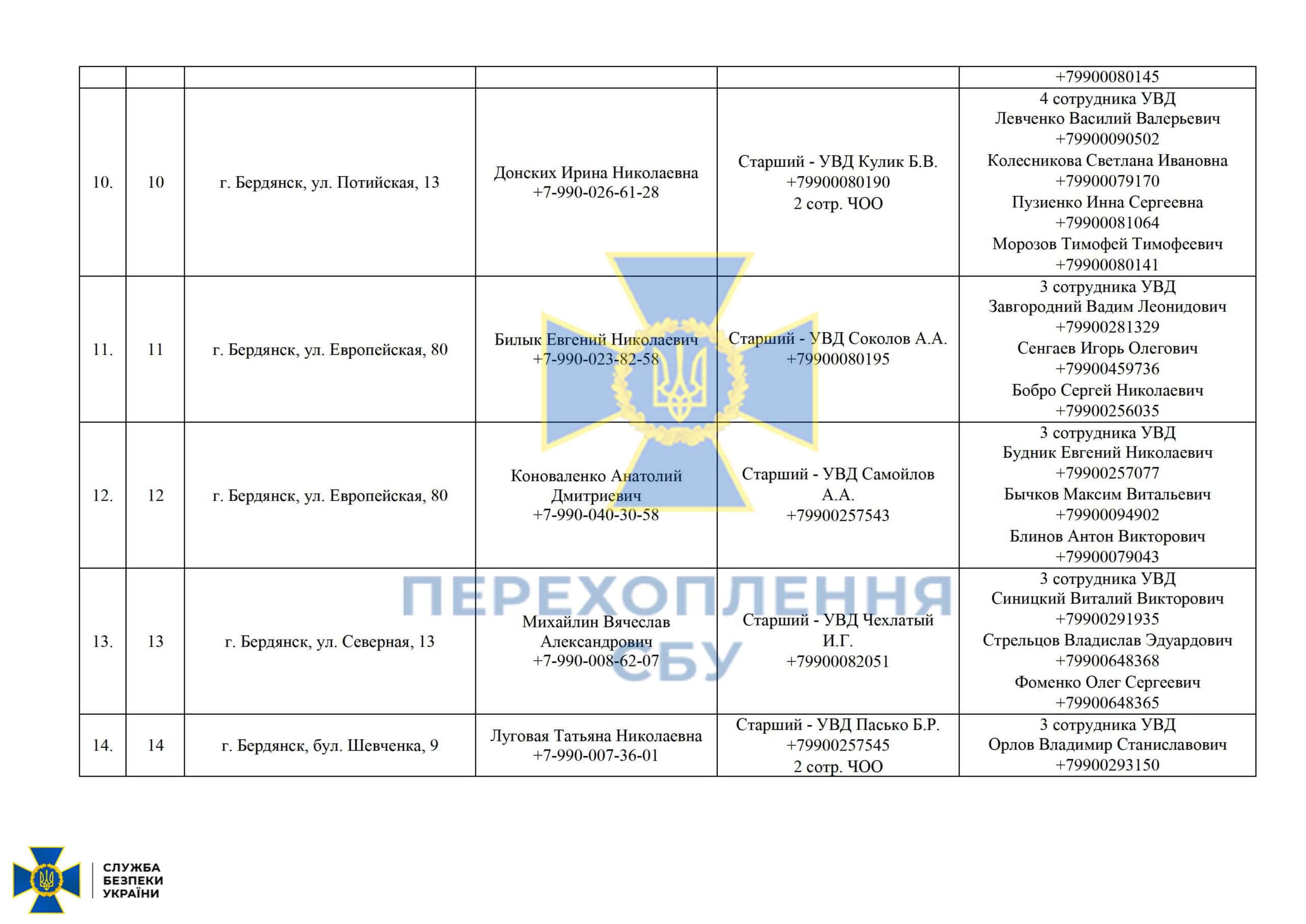 кулік броніслав поліцейський колоборант бердянськ вибори