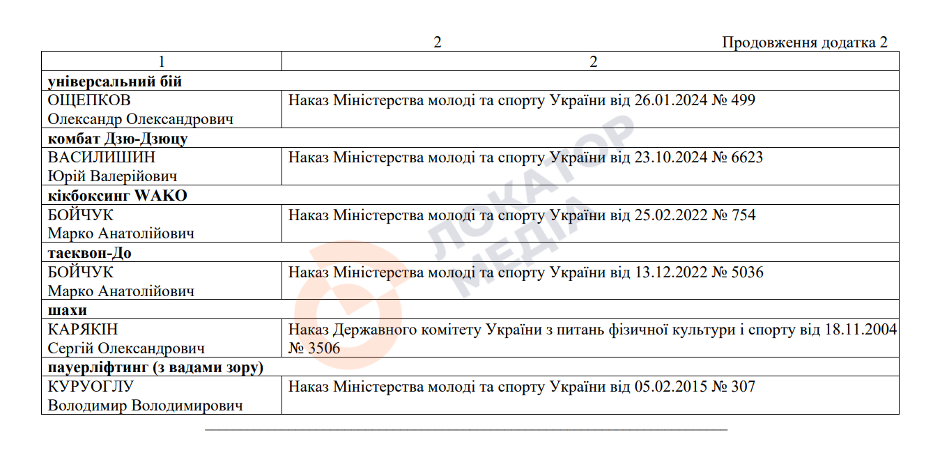 куруоглу володимир мелітополь колаборант наказ мінмолодьспорту