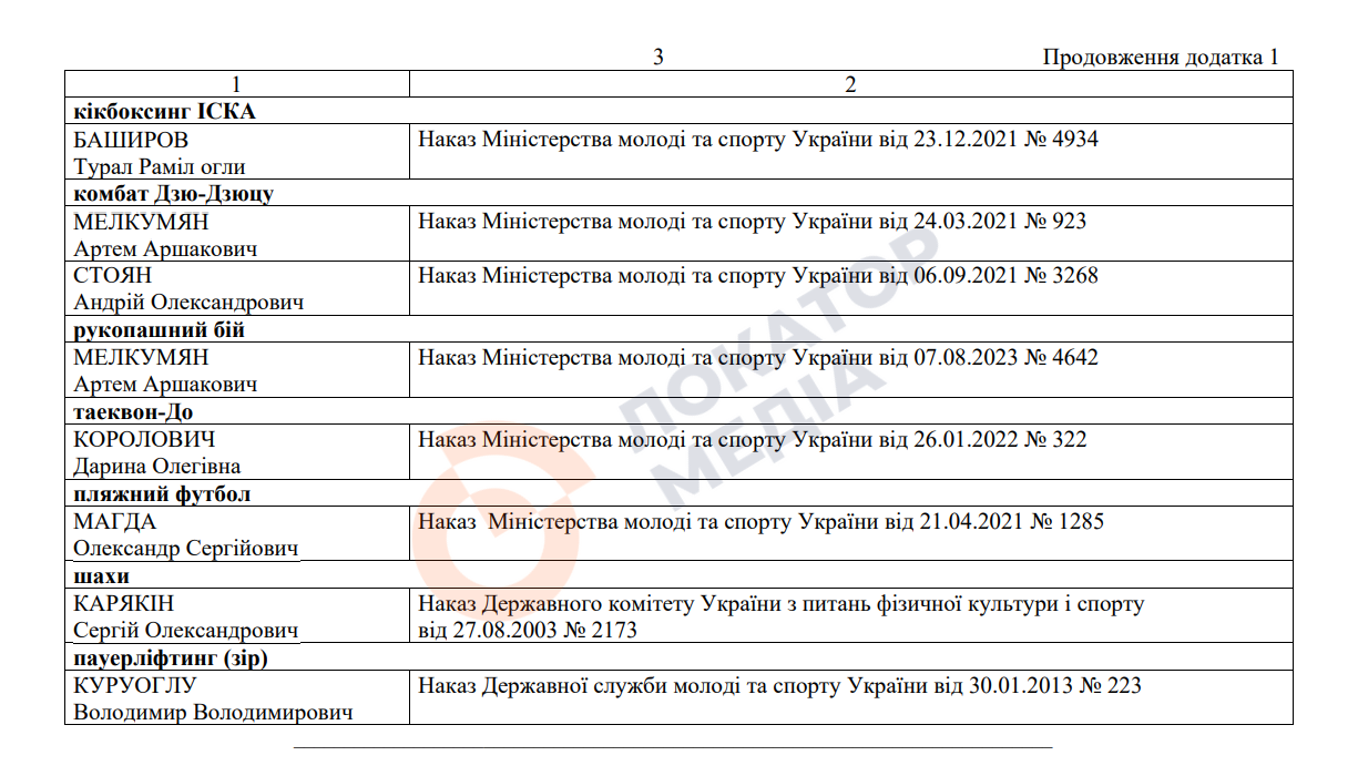 турал баширов куруоглу володимир мелітополь колаборанти наказ мінмолодьспорту