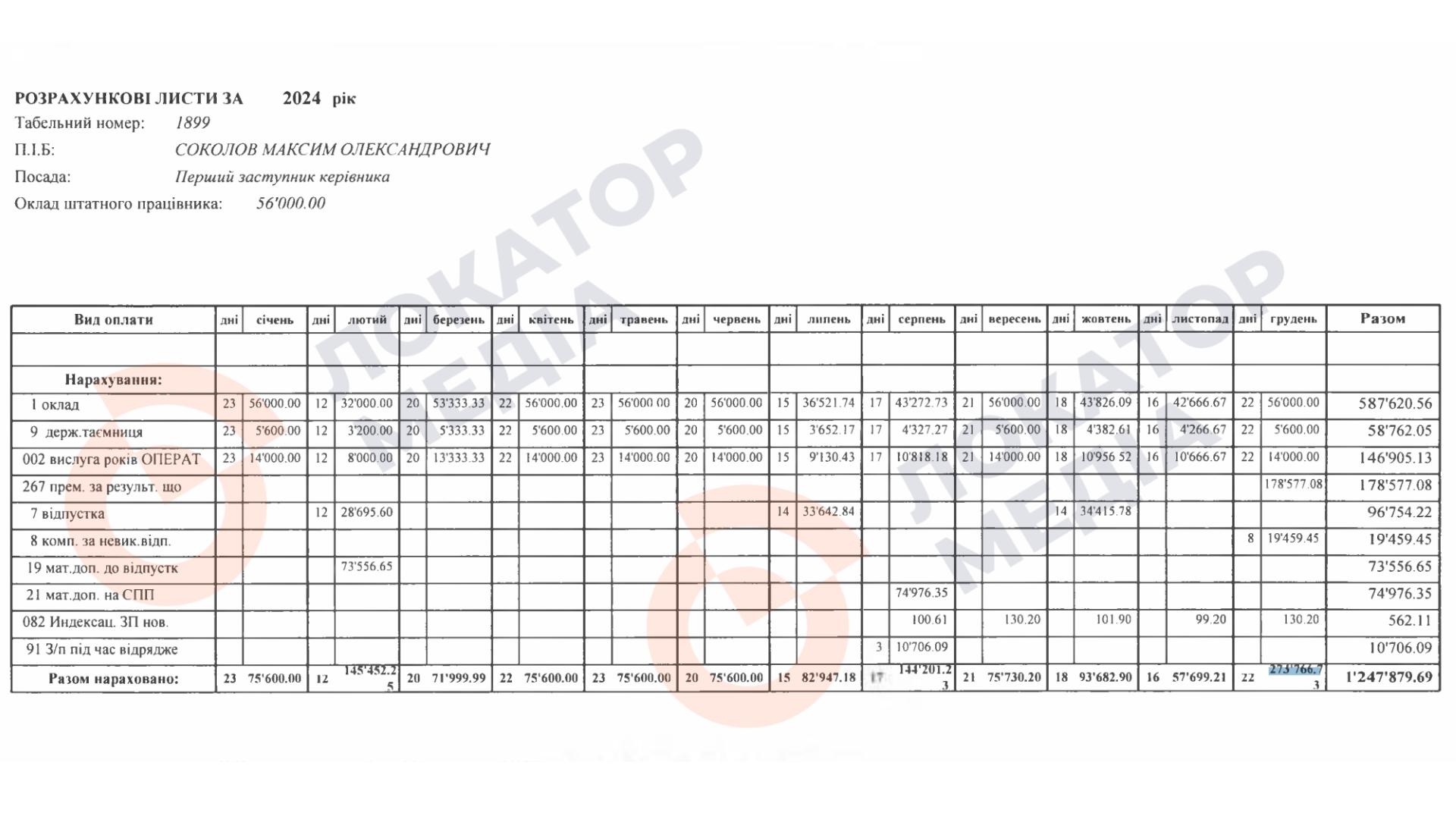 Максим Соколов