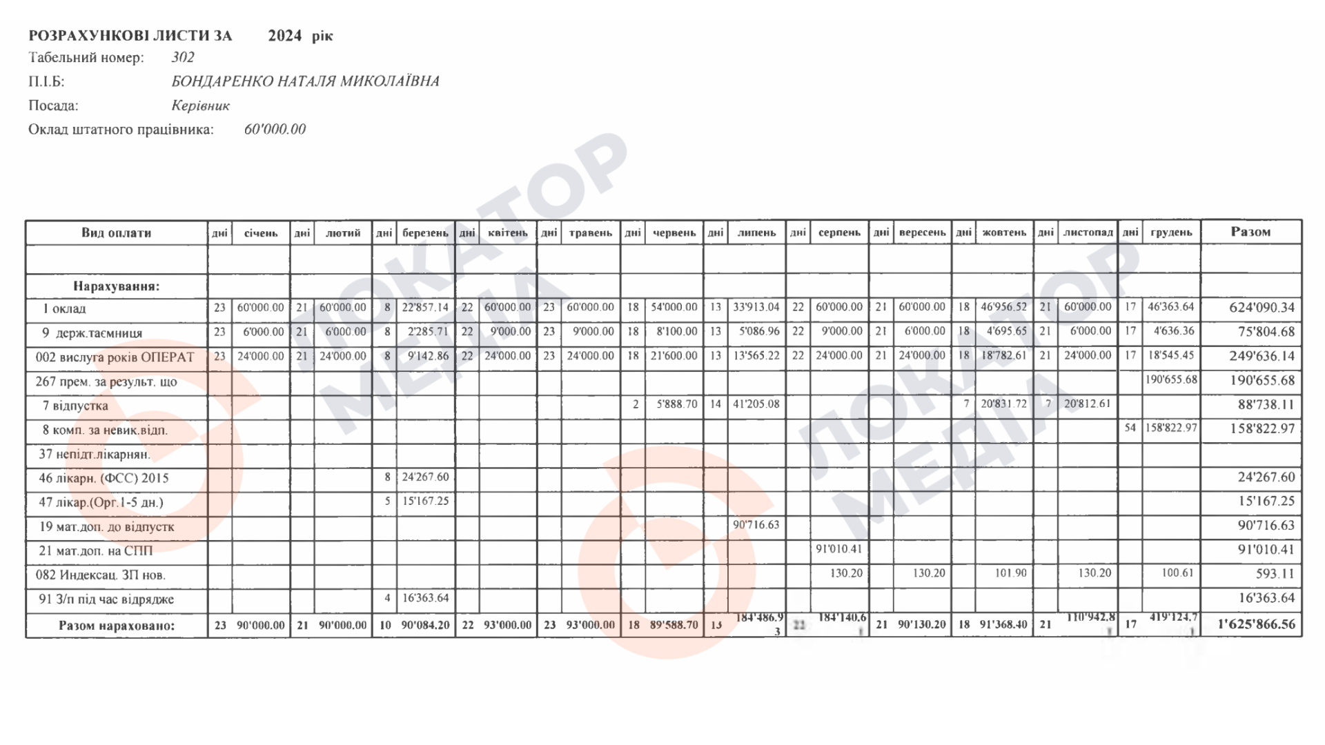 Світлана Бондаренко