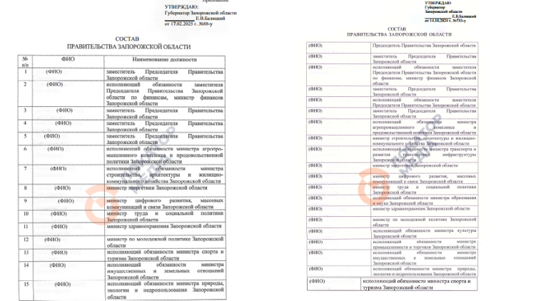 структура штату фейкового уряду