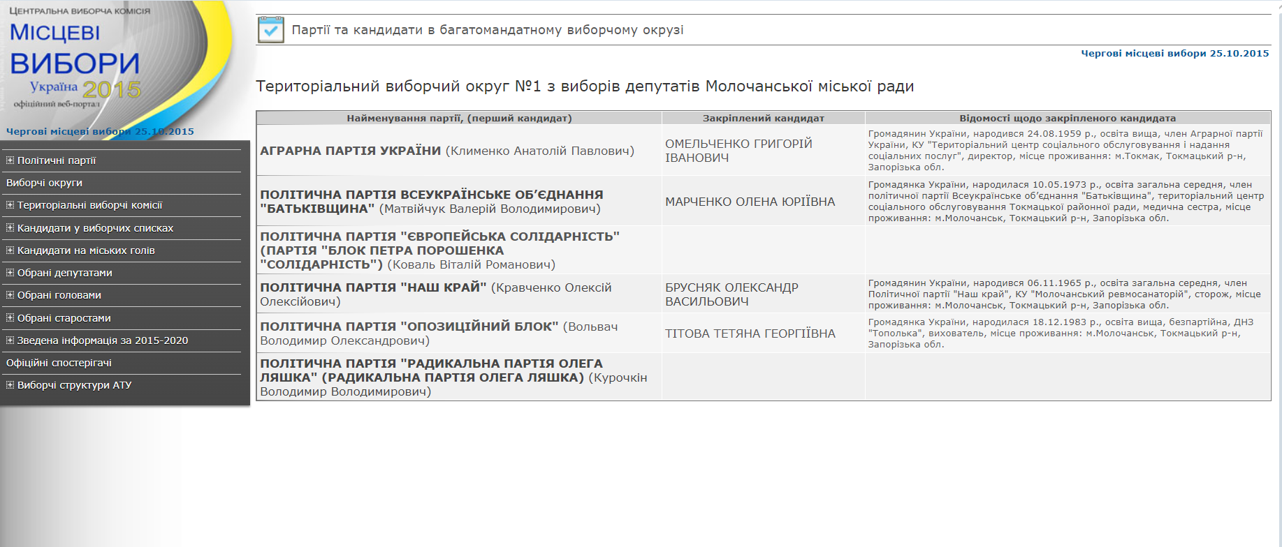 Тітова Тетяна Георгіївна молочанськ опоблок