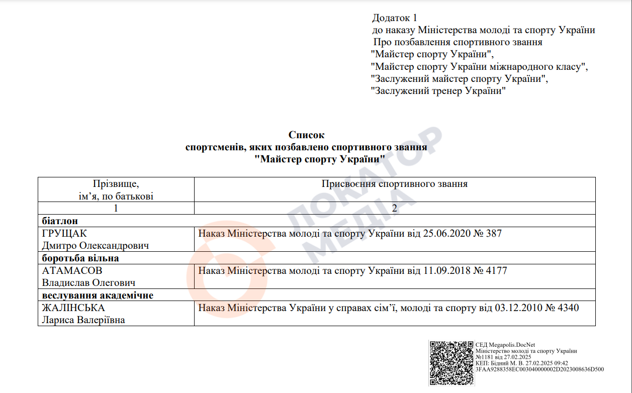 атамасов владислав мелітополь колаборант наказ мінмолодьспорту