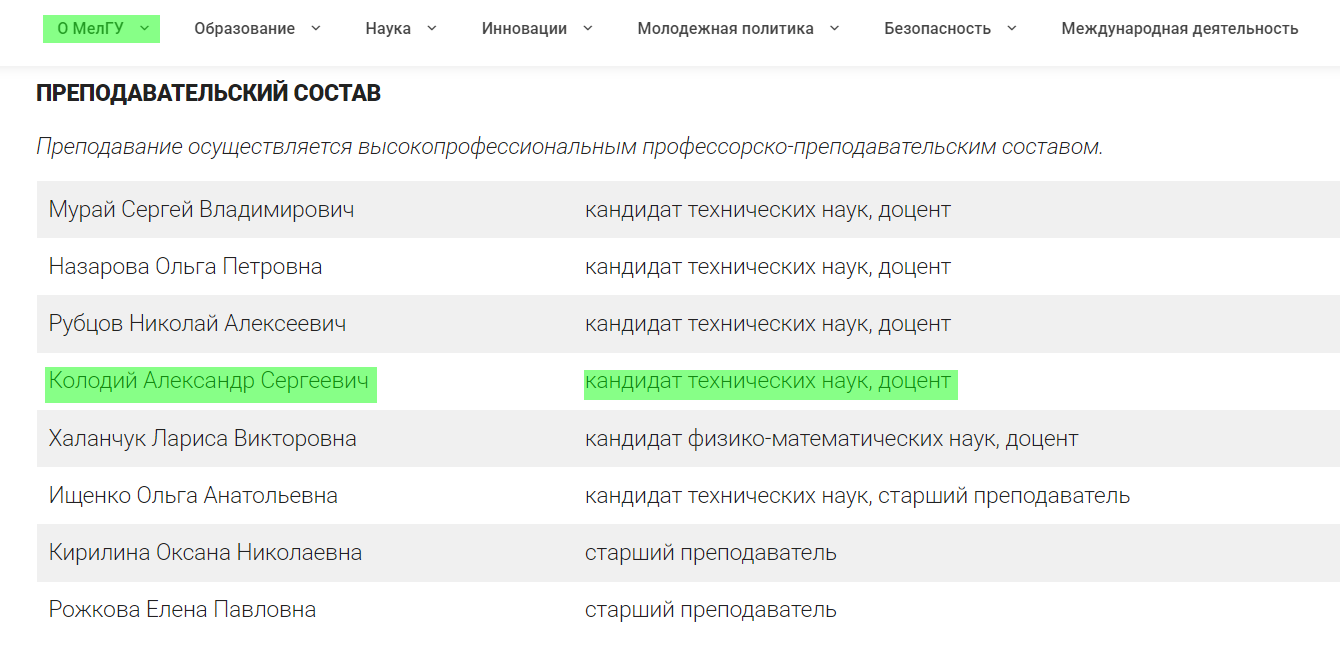 колодій олександр мелгу доцент колаборант
