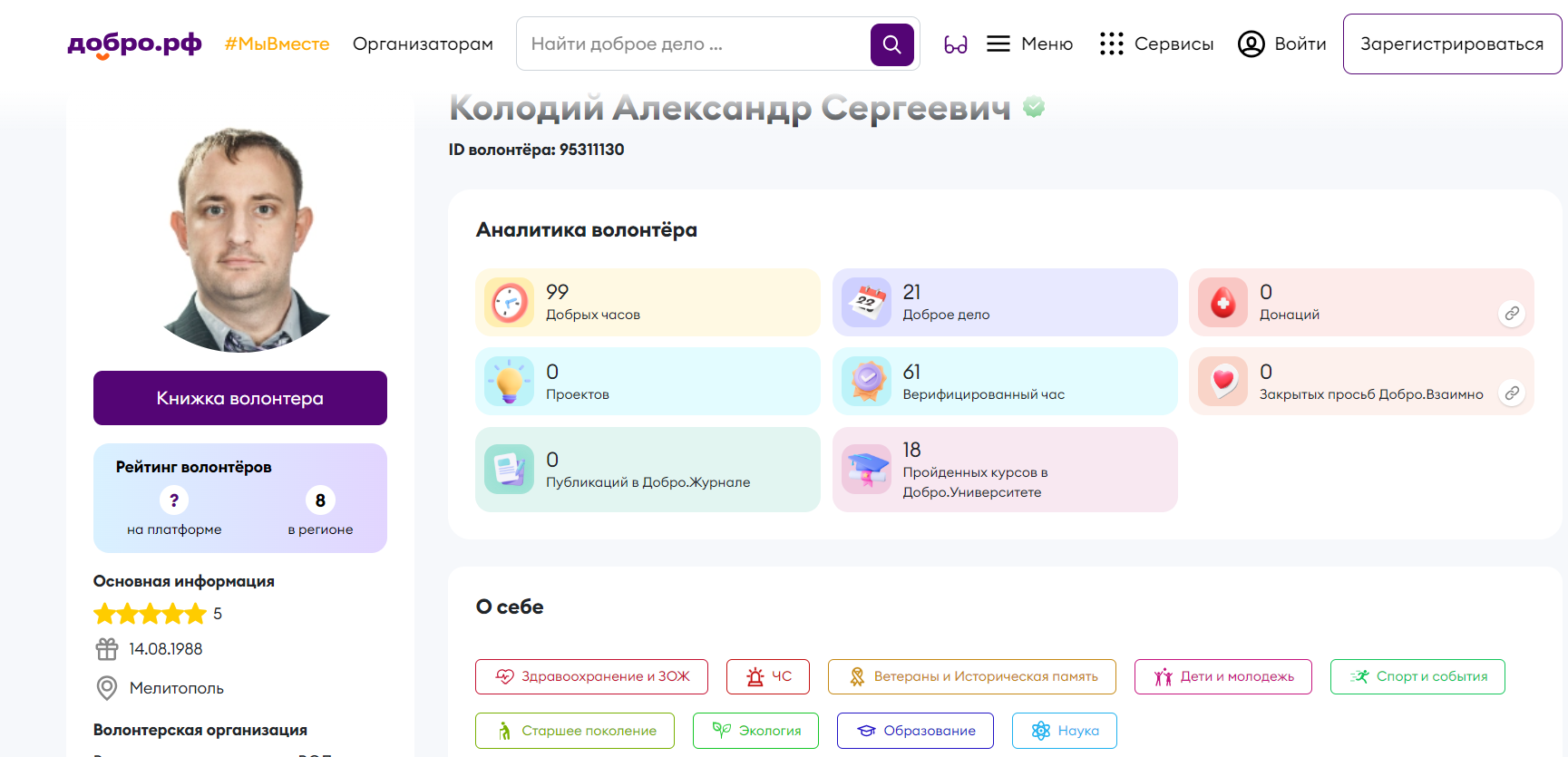 колодій олександр мелітополь колаборант волонтер