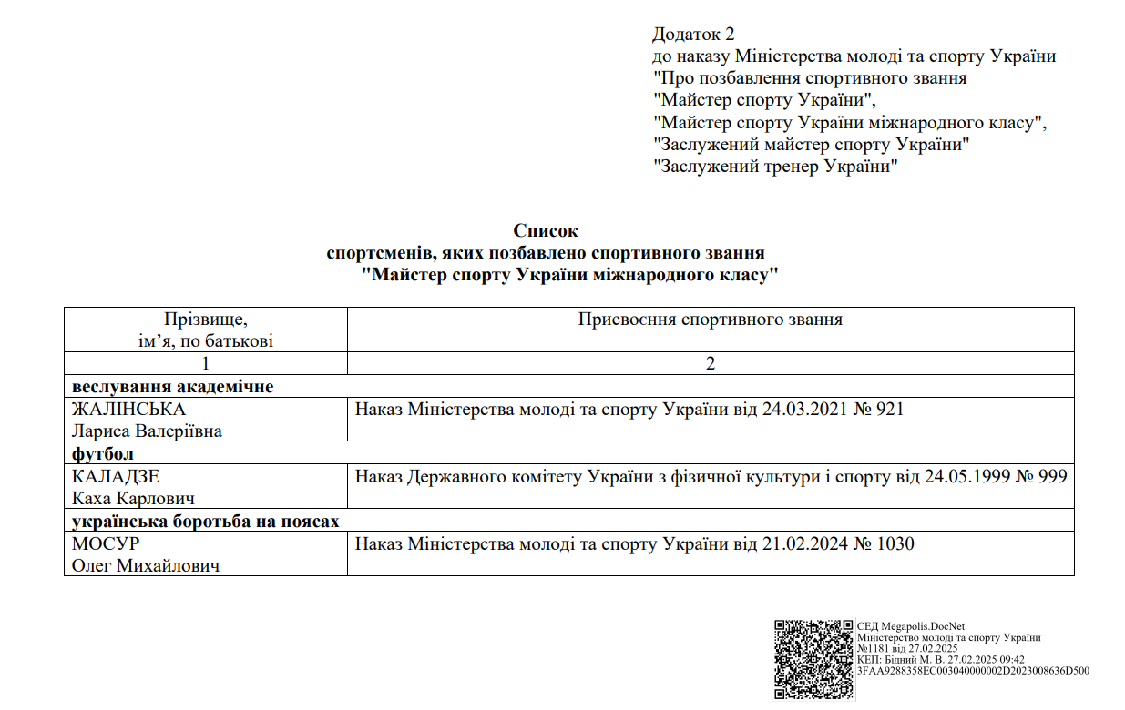 жалінська лариса наказ мінмолодьспорту майстер спорту україни міжнародного класу