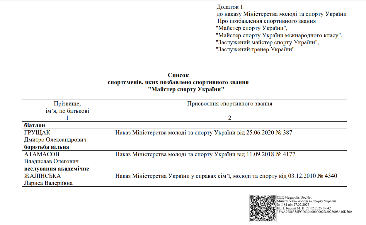 жалінська лариса наказ мінмолодьспорту майстер спорту україни