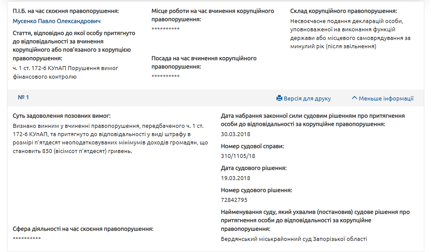 мусенко павло бердянськ корупція колаборант