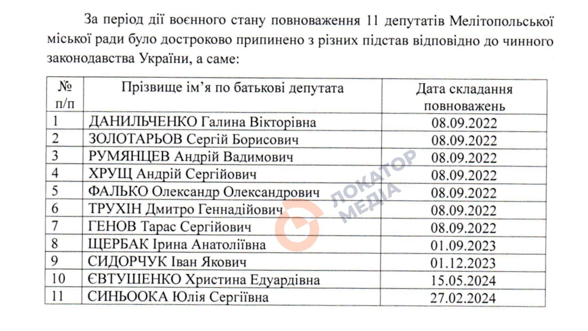 мелітопольська міська рада вибувші депутати