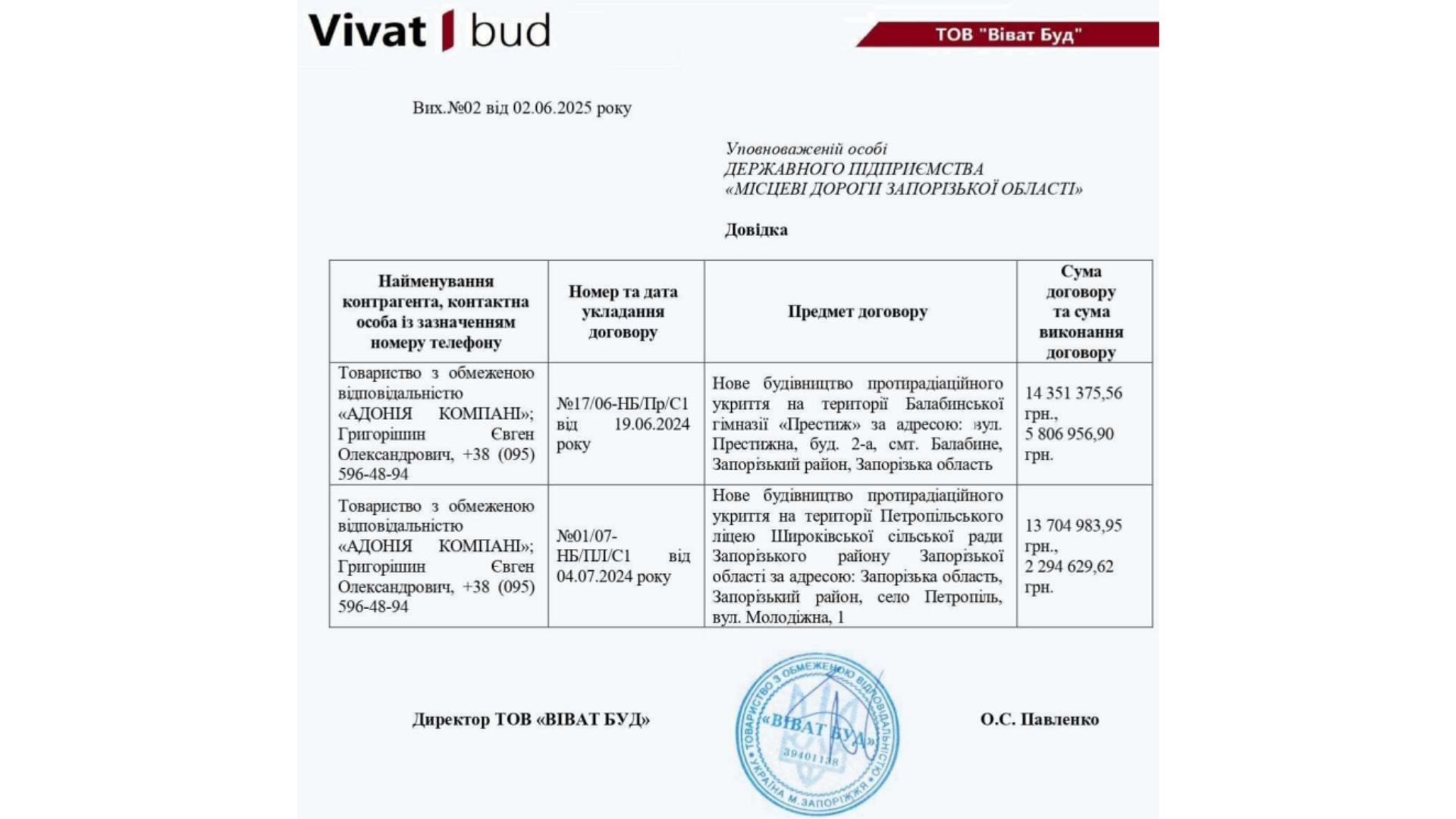 довідка тов віват буд