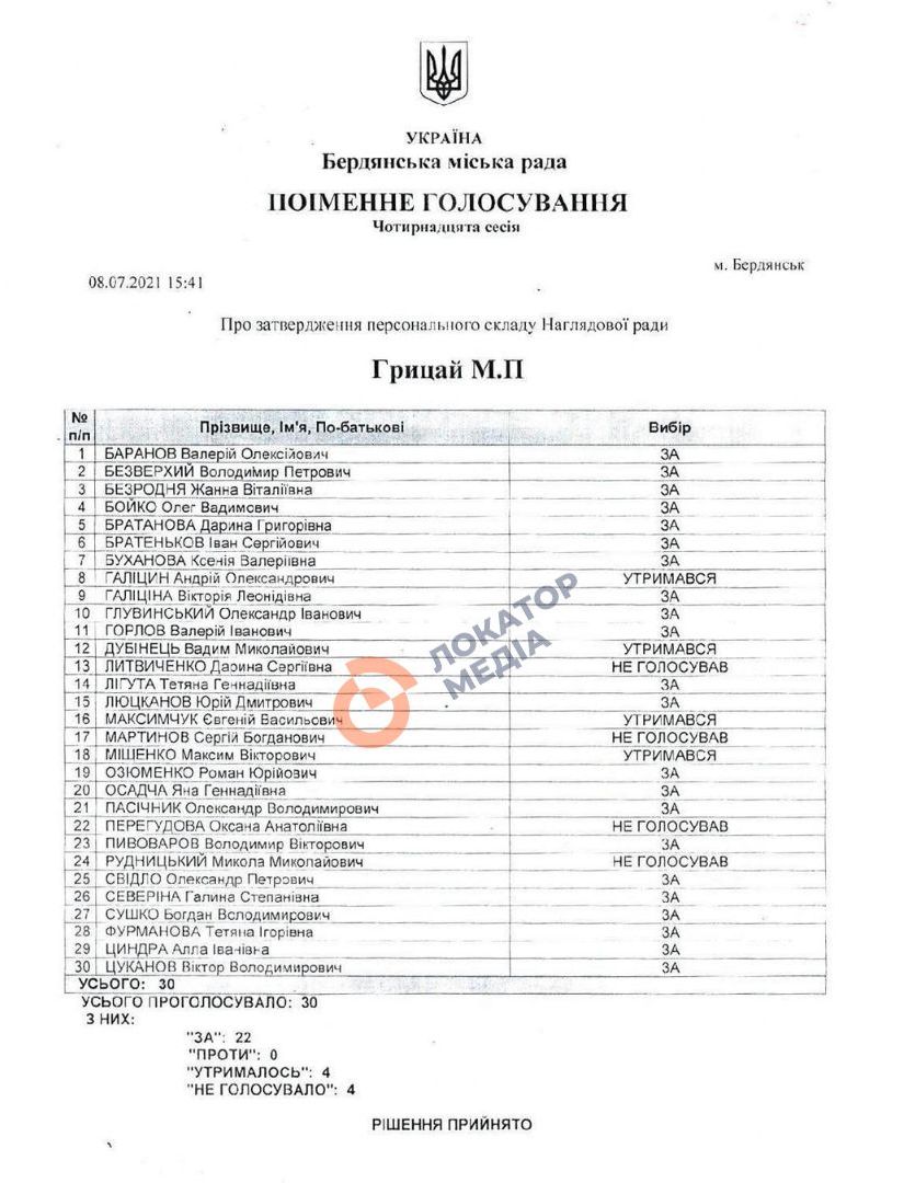 грицай михайло бердянськводоканал колаборант фото