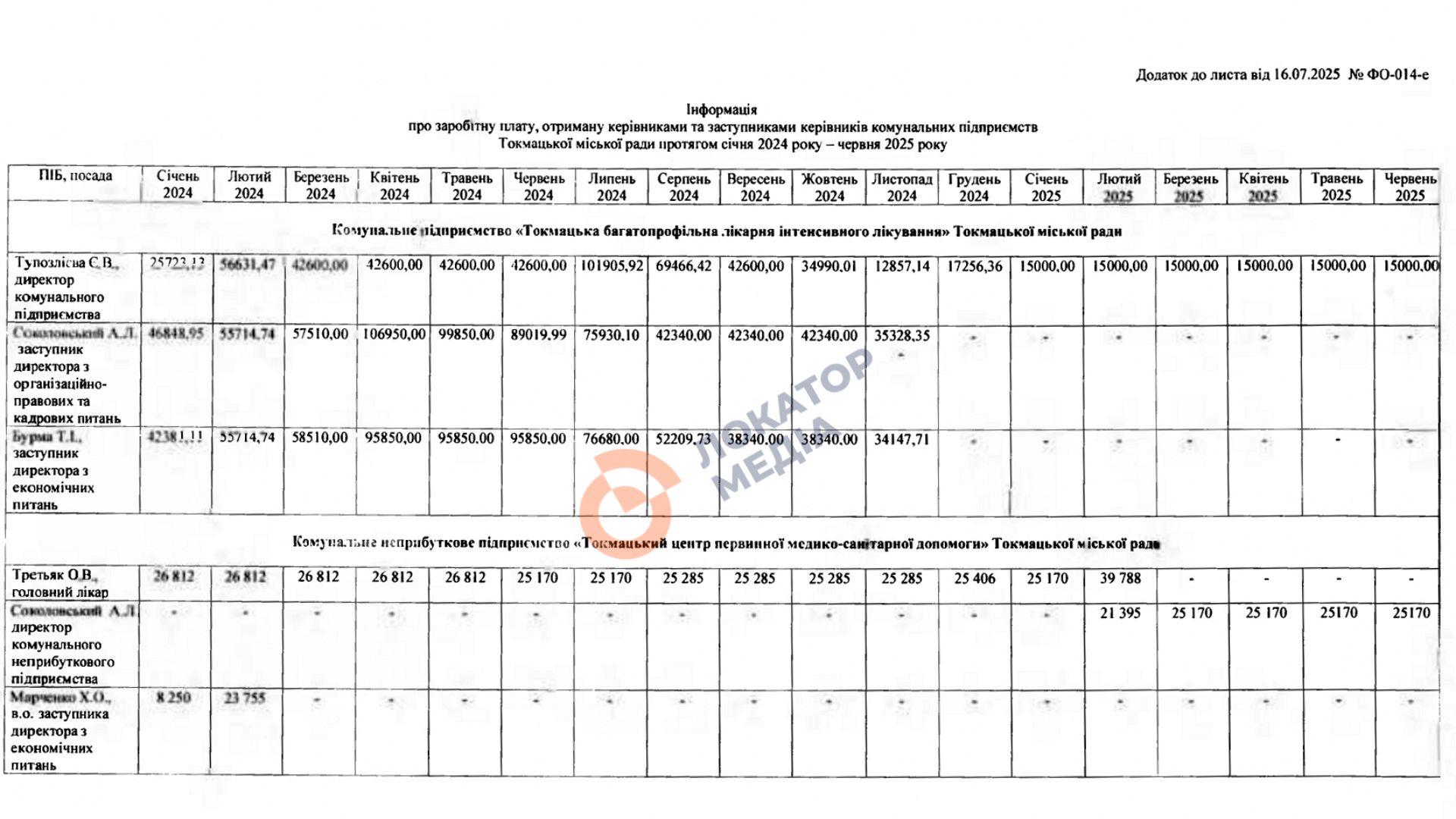 комунальні підприємства токмак 2024-2025