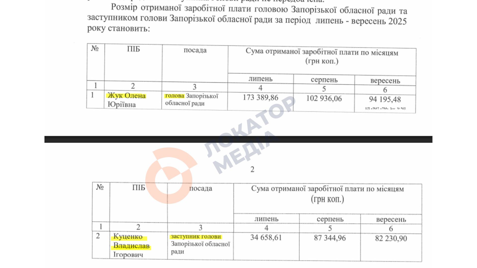 зарплата Олени Жук та Владислава Куценка