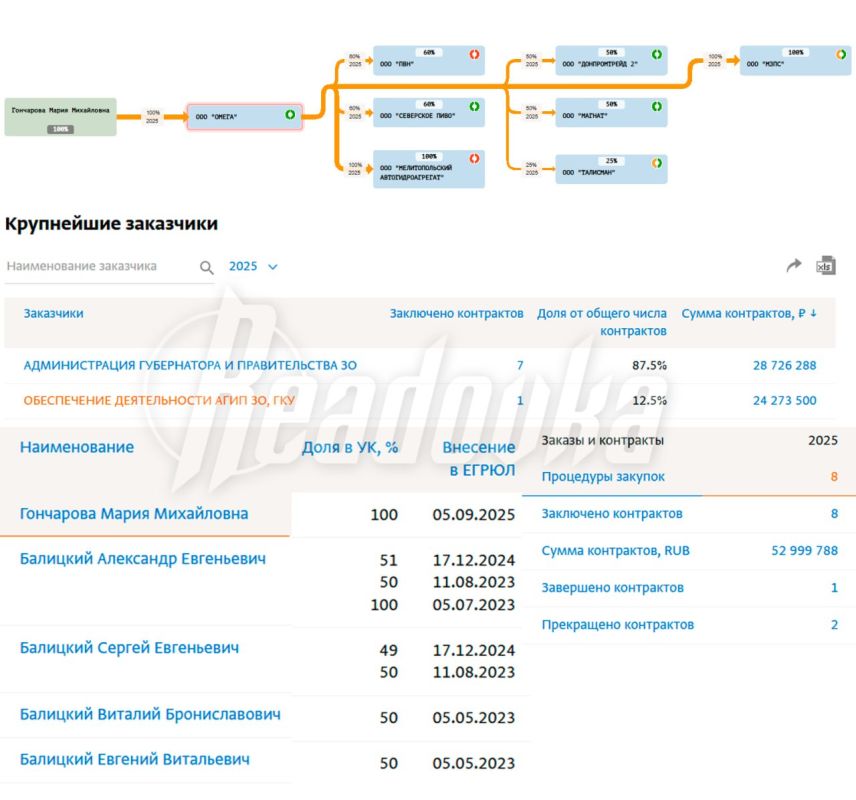 Бізнес - імперія родини Балицького.