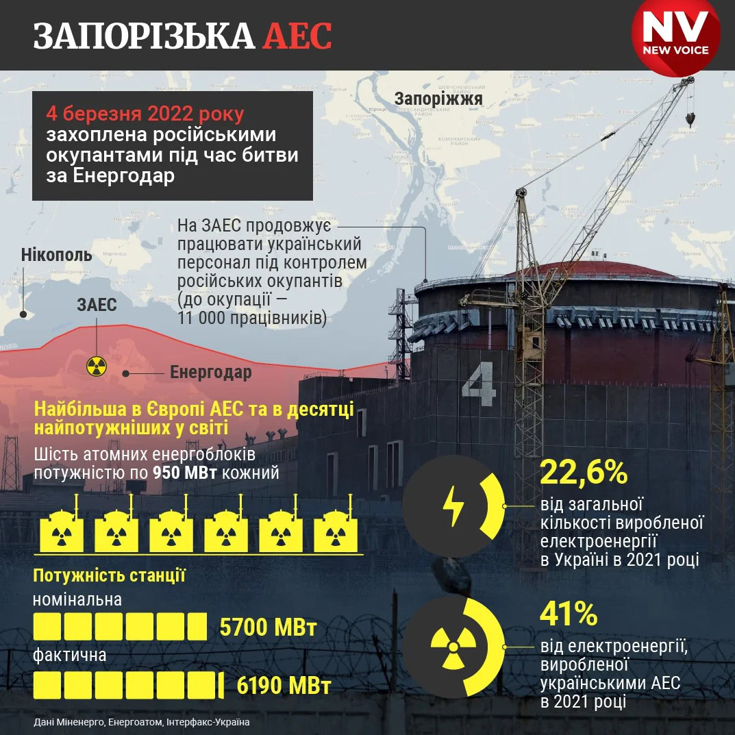 Запорізька АЕС